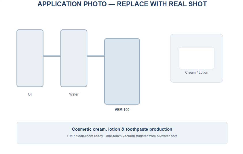 Figure 3. VEM-100 in a cosmetic / personal-care production line.