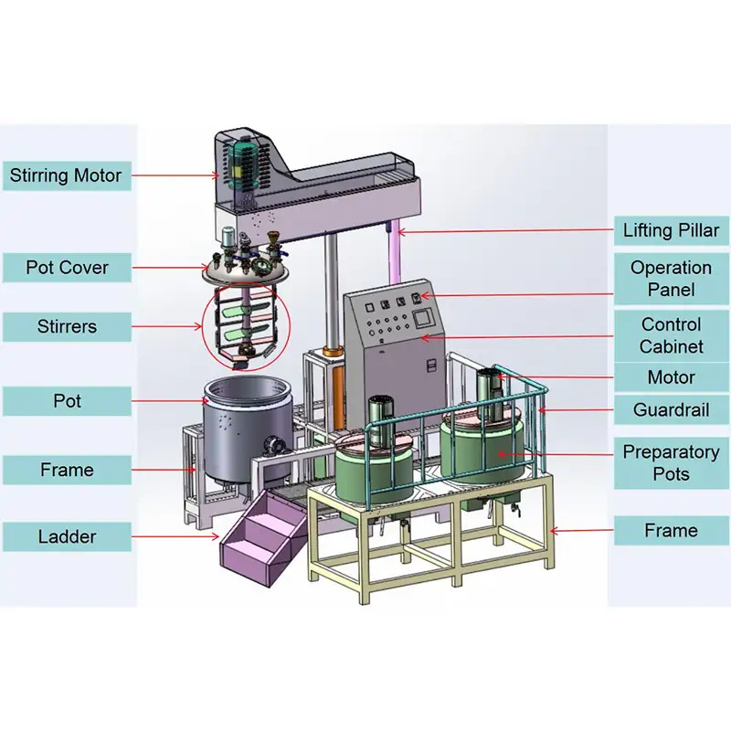 350L Industrial Vacuum Emulsifying Mixer Structure