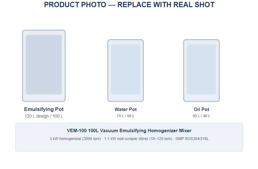 Figure 1. VEM-100 vacuum emulsifying homogenizer mixer — three-pot (emulsifying / water / oil) GMP configuration.